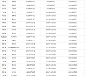 天貓商家因疫情影響導致發(fā)貨延遲怎么辦-因疫情天貓發(fā)貨時間延遲